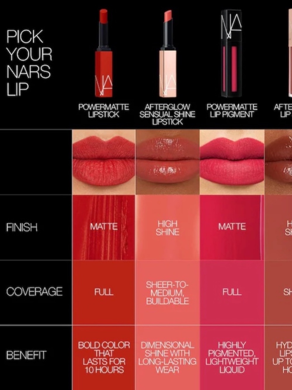 NARS Powermatte Long-Lasting Lipstick- Dragon Girl Matte Red Lip - Picture 3 of 5